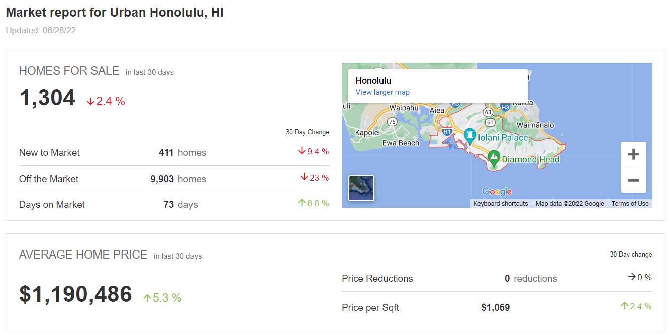 Market Reports for Hawaii Real Estate Hawaii Elite Real Estate